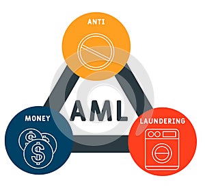 AML - Anti Money Laundering acronym business concept background.