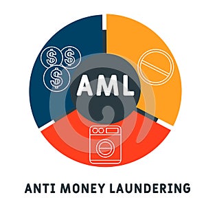 AML - Anti Money Laundering acronym business concept background.