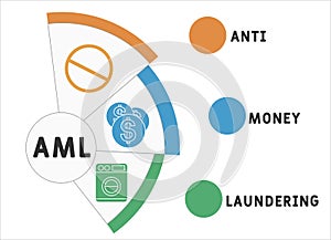 AML - Anti Money Laundering acronym business concept background.