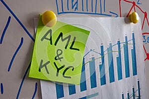 AML and KYC sticker on the whiteboard with financial data.