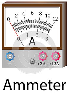 Ammeter - a physical device for measuring the current in the electrical circuit.