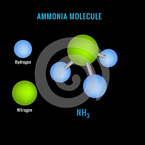 Ammonia molecule 3D structure, chemistry