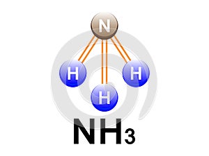 Ammonia, NH3 - triagonal pyramid shape - one nitrogen atom and 3 hydrogen atoms