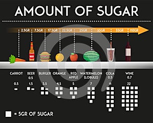 Amount of sugar in different food and products vector illustration.