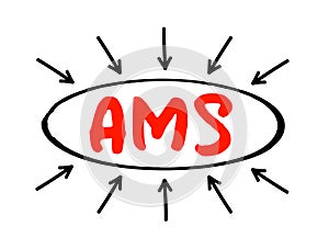 AMS - AfterMarket Service acronym text with marker, business concept background