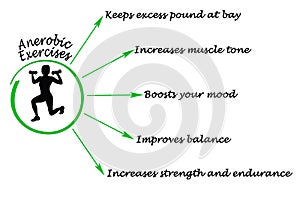 Anaerobic Exercise