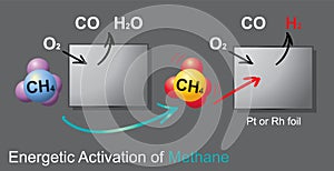 Anaerobic oxidation of methane is a microbial process occurring