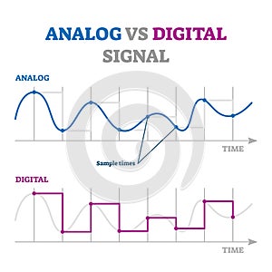Analog vs digital signal vector illustration. Educational explanation scheme photo