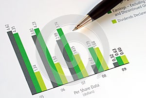 Analyse the per share data of a stock