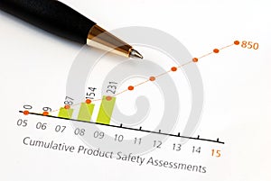 Analyse the trend in product safety