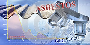 Analysis of an asbestos sample from an old roof against a technology background with graph, texts and microscope detail - concept