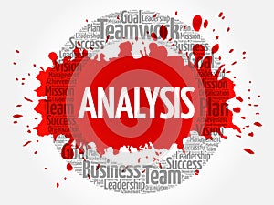 Analysis circle word cloud