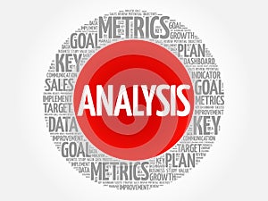 Analysis circle word cloud