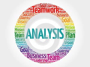 Analysis circle word cloud