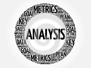 Analysis circle word cloud
