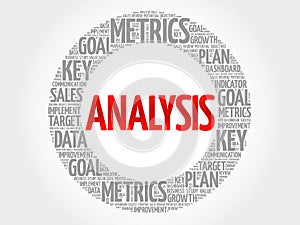 Analysis circle word cloud