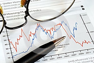 Analyze the investment trend