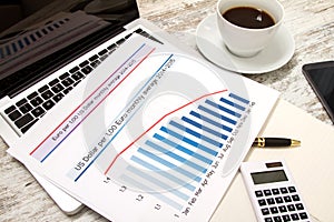 Analyzing graphics with evolution exchange rate euro dollar