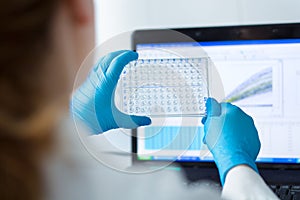 Analyzing a micro plate