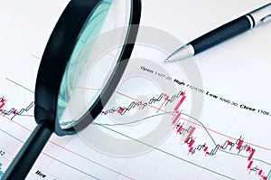 Analyzing the stock market