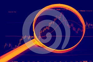 Analyzing the stock market