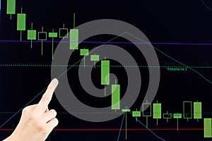 Analyzing stock market chart