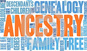 Ancestry Word Cloud