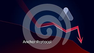 Anchor Protocol ANC in downtrend and price falls down. Crypto coin symbol and red down arrow. Lending and borrowing protocol photo