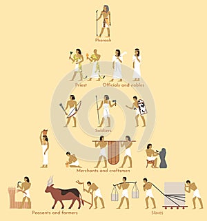 Ancient Egypt social structure pyramid, vector flat illustration. Egyptian hierarchy with pharaoh at the very top and