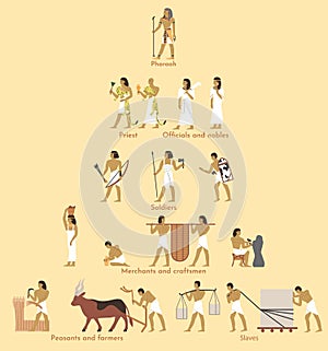 Ancient Egypt social structure pyramid, vector flat illustration. Egyptian hierarchy with pharaoh at the very top and photo