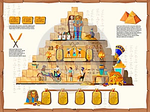 Ancient Egypt time line vector cartoon infographic