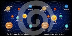 Ancient or geocentric and modern or heliocentric solar system models vector infographic, education diagram.