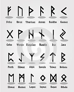 Ancient rune alphabet with names of runes and transliteration to latin. Vector illustration, signs, symbols