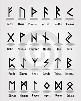 Ancient rune alphabet with names of runes and transliteration to latin. Vector illustration, signs, symbols photo