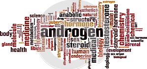Androgen word cloud
