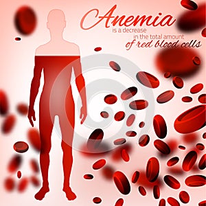Anemia and Hemophilia Background