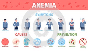 Anemia prevention, symptoms, treatment and causes. Blood disease and iron deficiency infographic medical poster. Health