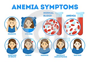 Anemia symptoms infographic. Blood disease. Idea of health