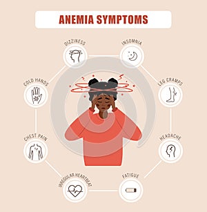 Anemia symptoms. Unhappy african girl suffers from vertigo. Headache, fatigue and chest pain. Medical infographic of