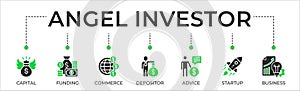 Angel investor banner web icon vector illustration concept of business angel, informal investor, investment founder photo
