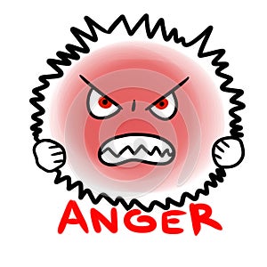 Anger