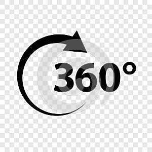 Angle 360 degrees sign icon geometry math symbol full rotation