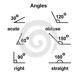 Angles geometric acute obtuse straight photo