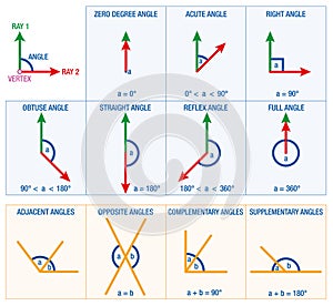 Angles Geometry