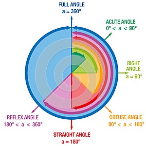 Angles Mathematics