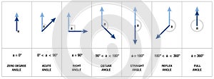 Angles Types Geometry Trigonometry