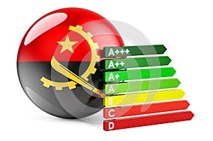 Angolan flag with energy efficiency rating. Performance certificates in Angola concept. 3D rendering