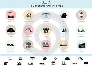 Animal habitat types