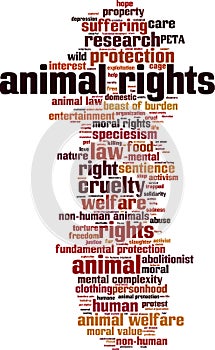 Animal rights word cloud