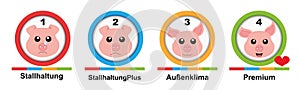 Animal welfare husbandry levels from 1 to 4 for pigs.